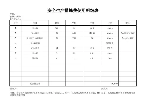 安全生产措施费使用明细表(安全生产费用台账)