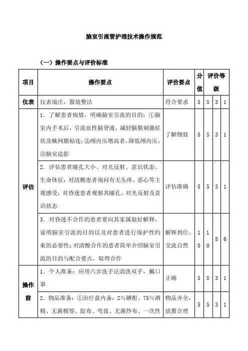 脑室引流管护理技术操作规范