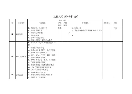 过程风险识别分析清单2017-