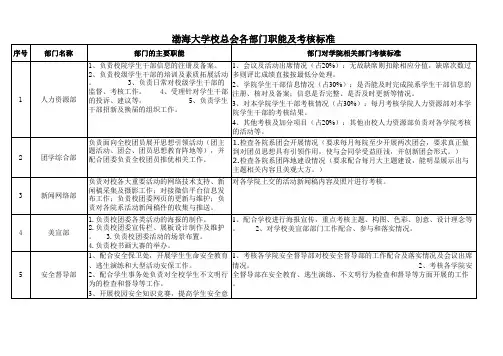 渤海大学校总会各部门职能及考核标准
