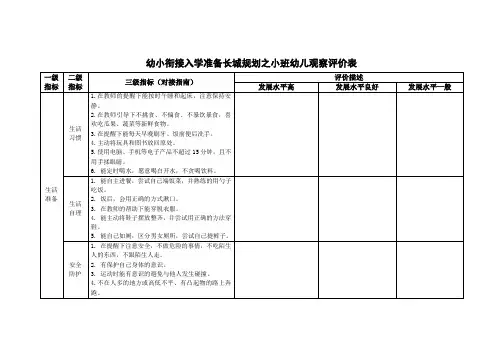 幼小衔接入学准备长城规划之小班幼儿观察评价表