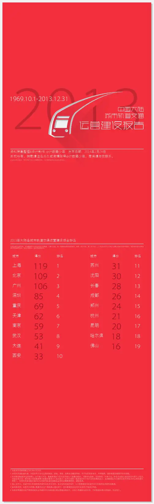 2013年中国大陆城市轨道交通运营建设报告
