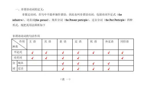 不定式的时态和语态