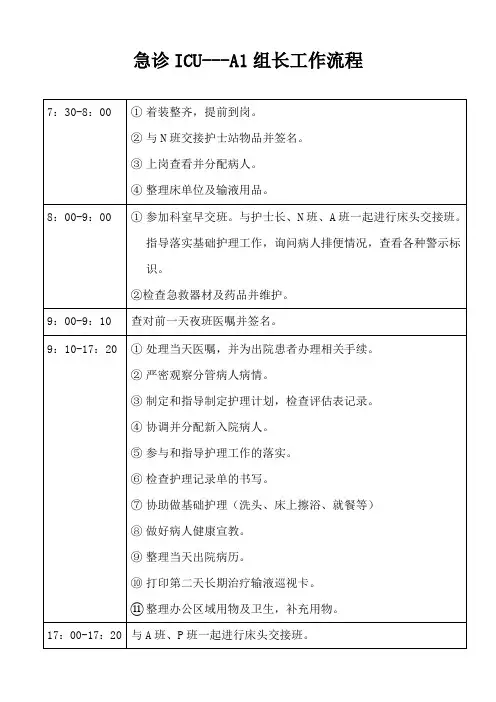 急诊科ICU班次流程