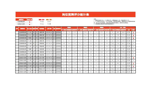 竞聘评分统计表02(完整版)