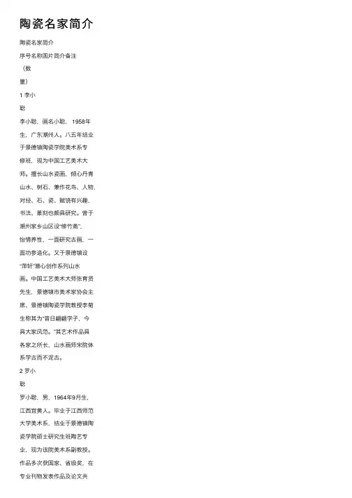 陶瓷名家简介