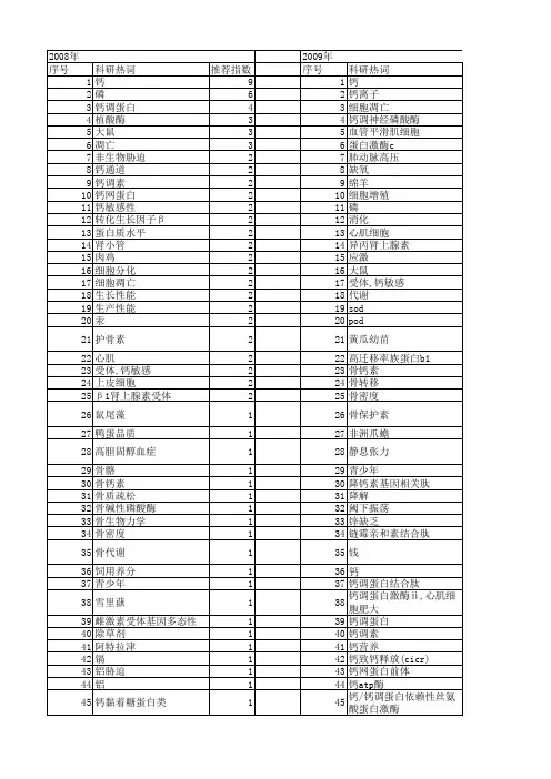 【国家自然科学基金】_钙水平_基金支持热词逐年推荐_【万方软件创新助手】_20140802