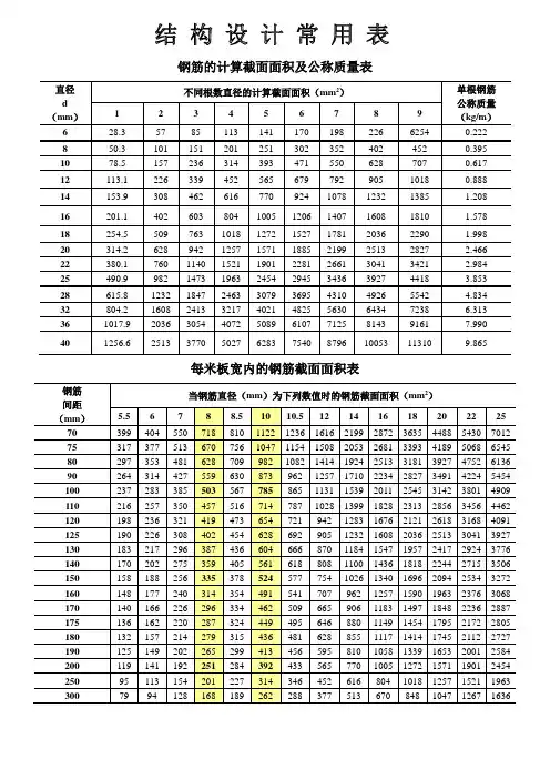 结构设计常用表(2010)(1)