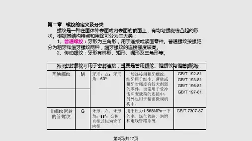 常用螺纹基础知识全面螺纹解说明
