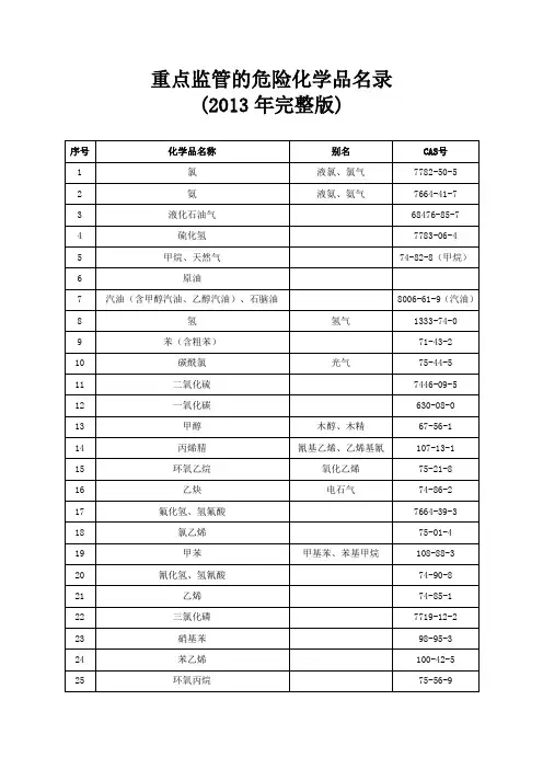 重点监管的危险化学品名录(2013年完整版74个)
