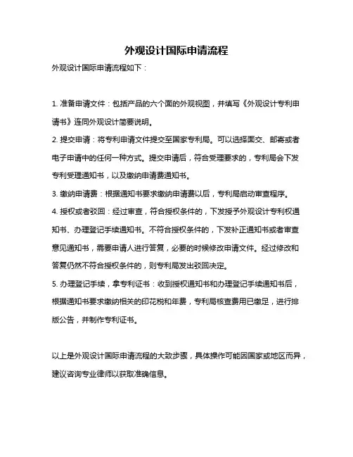 外观设计国际申请流程
