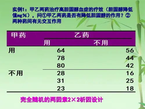 方差分析spss操作2(共72张PPT)