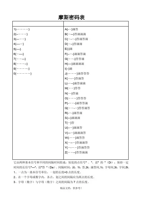 摩斯密码对照表最新版本