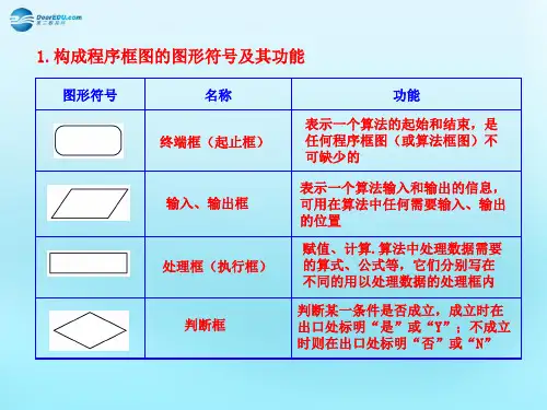 高中数学 1.1 算法的含义、程序框图知识表格素材 新人教版必修3(3)
