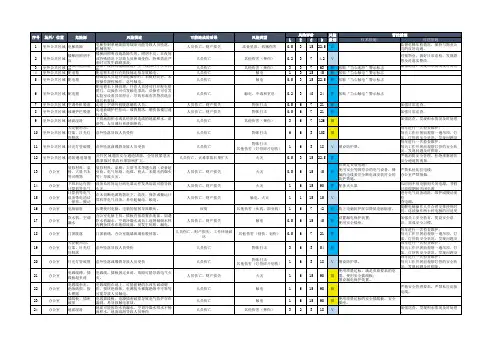 办公场所危险源辨识清单