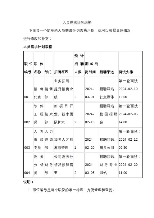 人员需求计划表格