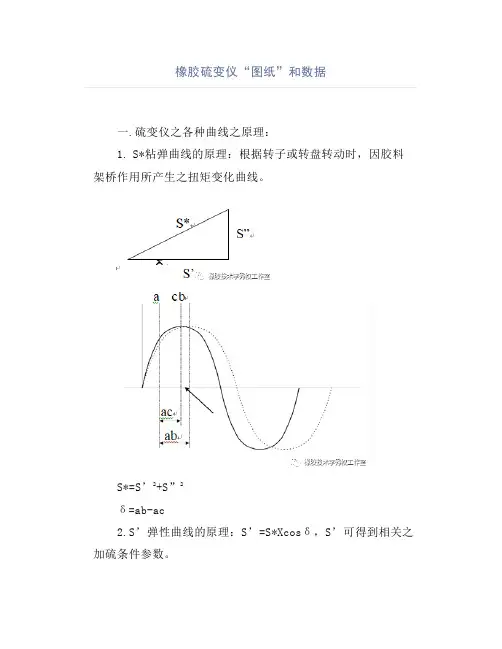 您真的了解橡胶硫变仪“图纸”和数据吗？