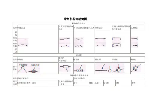 常用机构运动简图
