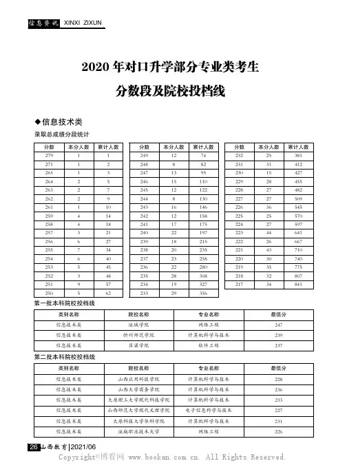 2020 年对口升学部分专业类考生分数段及院校投档线