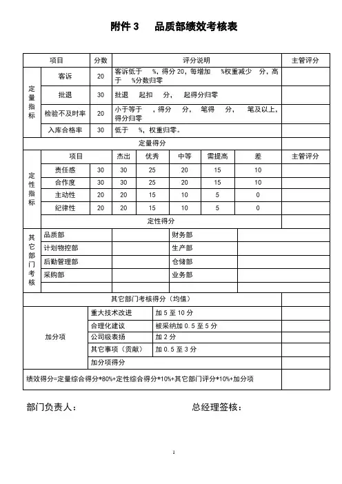 品质部绩效考核表