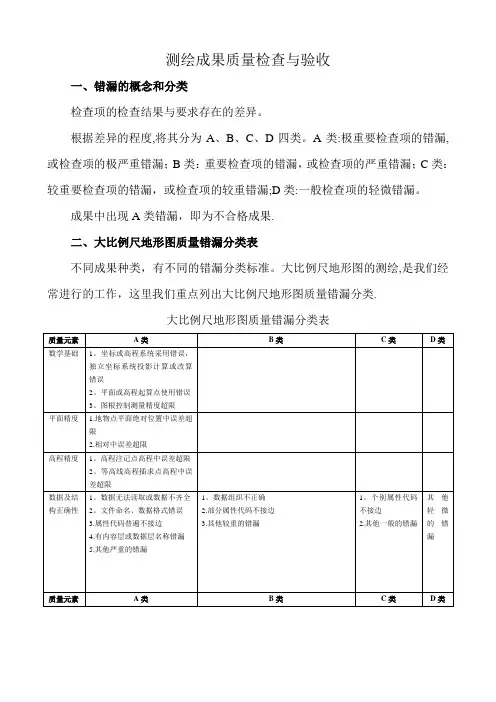 测绘成果质量检查与验收
