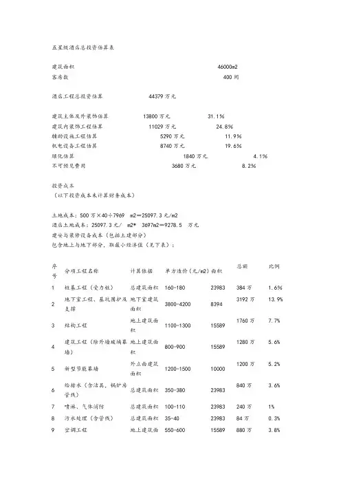 酒店投资测算详解