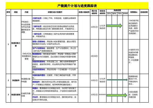 产能提升计划与进度跟踪表