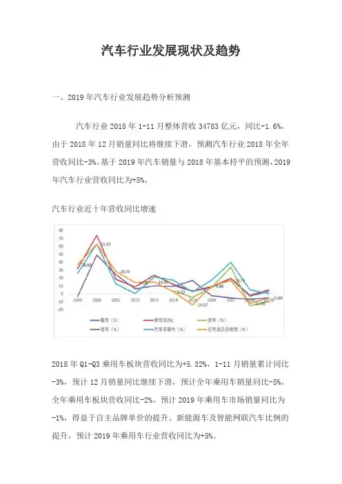汽车行业发展现状及趋势