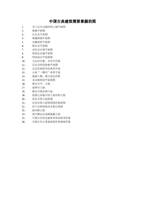 中国古建需要掌握的图