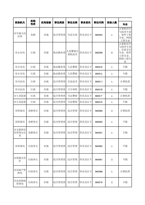 阜阳公务员职位