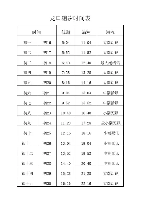 龙口潮汐表