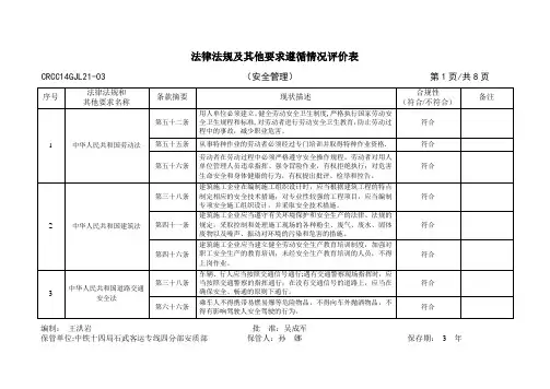 (安全质量)法律法规及其他要求遵循情况评价表