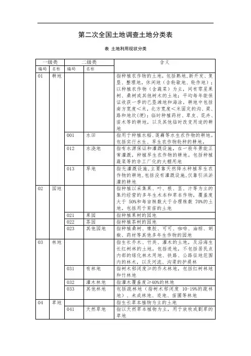 二调土地地类代码表