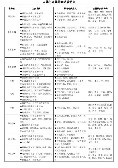 人体主要营养素 功效简表
