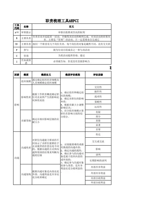 【推荐】职级评估评分标准及规则