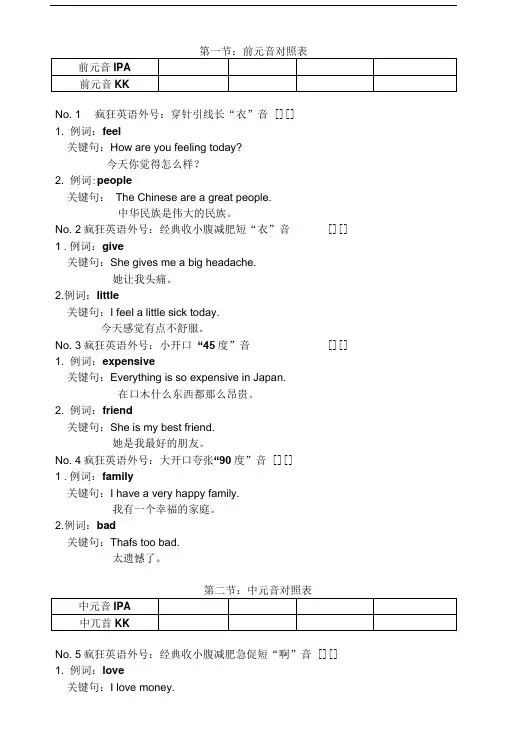 国际音标发音练习文本.doc
