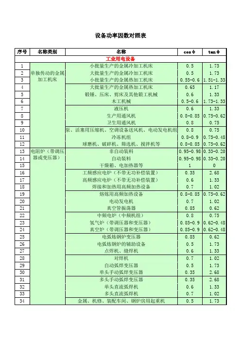 用电设备功率因数表