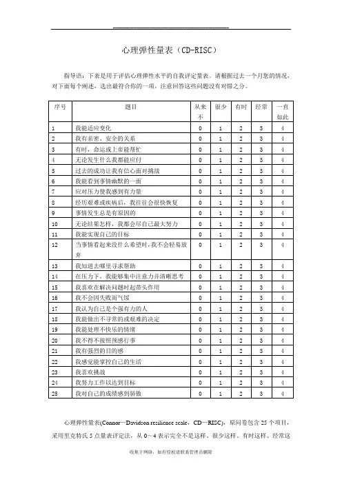最新心理弹性量表(CD-RISC)
