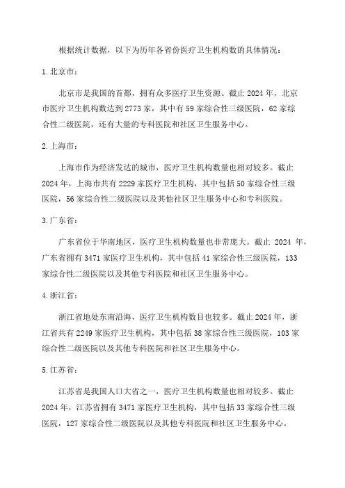 历年各省份医疗卫生机构数
