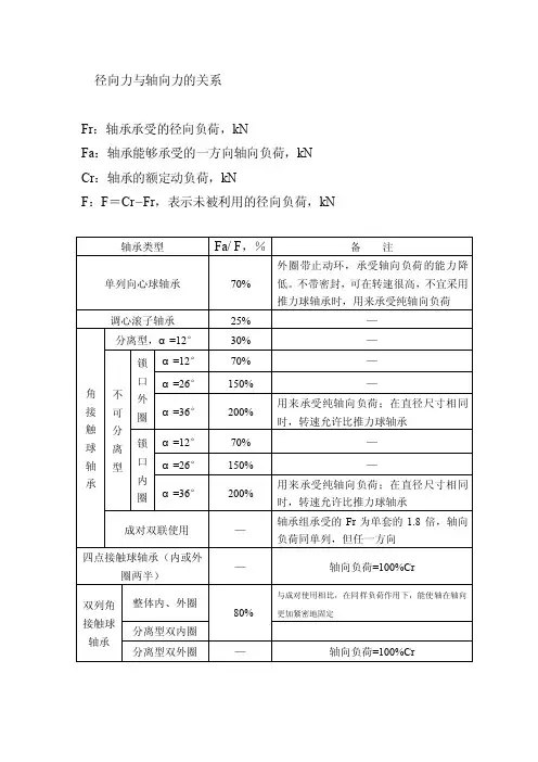 各种结构类型轴承径向与轴向力的关系