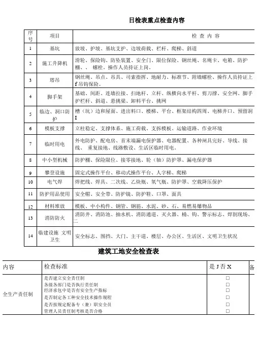 施工现场日常检查表