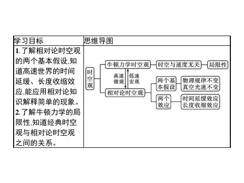 人教版相对论时空观与牛顿力学的局限性PPT实用课件1