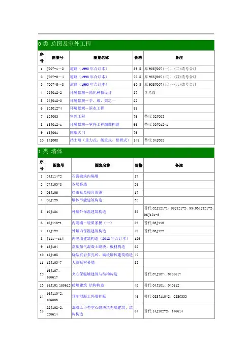 国家现行图集目录