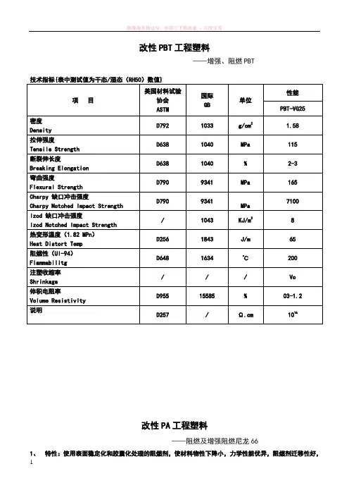 工程塑料技术指标 (1)