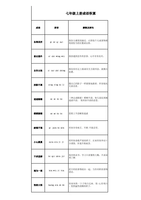 七年级语文上册成语积累