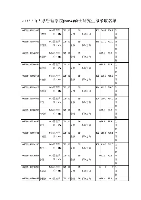 2019中山大学管理学院(MBA)硕士研究生拟录取名单