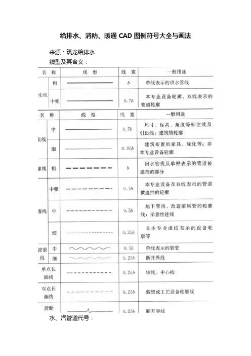 给排水、消防、暖通CAD图例符号大全与画法