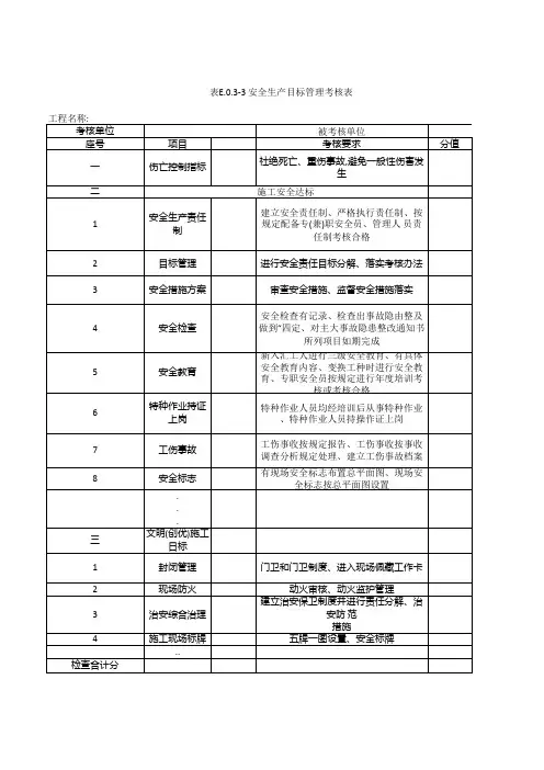 表E安全生产目标管理考核表