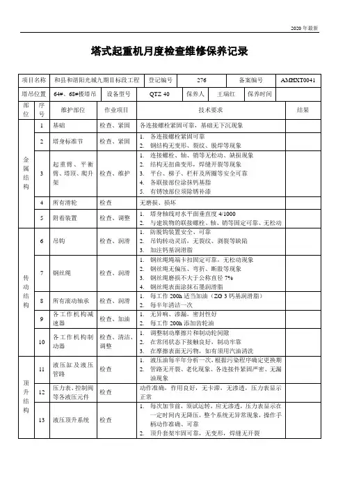 2020塔吊月度检查维修保养记录