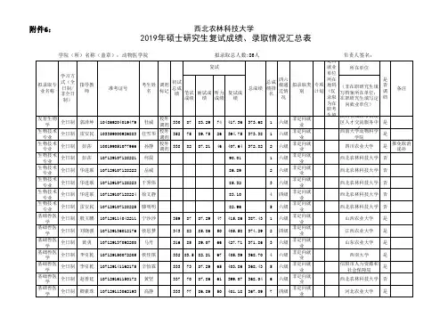 西北农林科技大学2019年动物医学院学硕研究生入学拟录取名单
